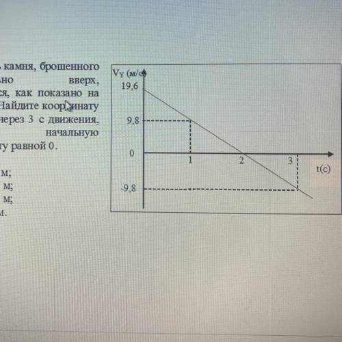 Скорость камня, брошенного вертикально Вверх, Изменяется, как показано на графике. Найдите координат