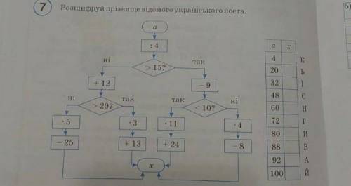 , очень , математика 4 класс