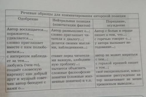 Подготовьте статью <<Комментарий авторской позиции Ч. Айтматова>>, используя следующую о