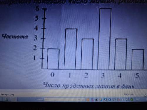На диаграмме показано число машин реализованных продавцом в день. Сколько машин продано в среднем в
