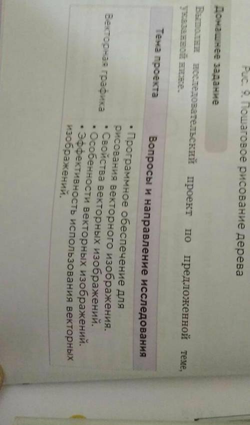 Домашнее задание Выполни исследовательский проект по предложенной теме. указанной ниже. Тема проекта