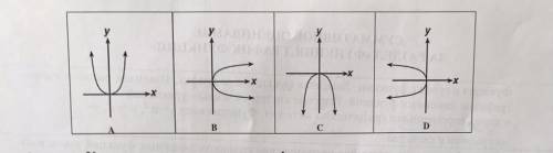 2.Укажите график функции y= 3х2: