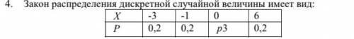 Закон распределения дискретной случайной величины имеет вид: Хх -3 -1 0 6Р 0,2 0,2 р3 0,2Вычислить: