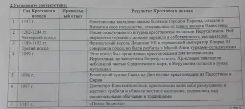 2. Установите соответствие: Год Крестового Правильн похода ый ответ 1 1147 r. Результат Крестового п