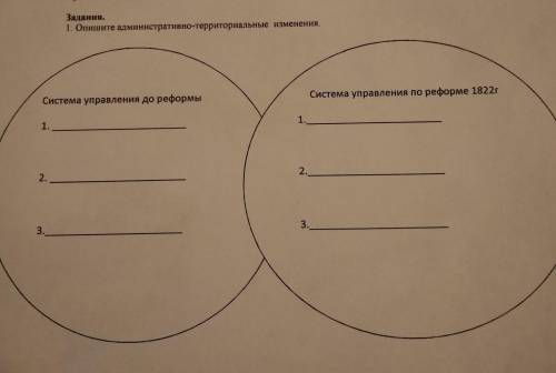 Задания. 1. Опишите административно-территориальные изменения. Система управления до реформы Система