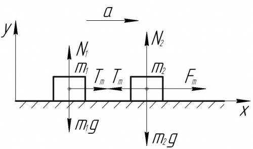 m1 = 4кгm2 = 8кгg = 9,8 м/с²a - ?