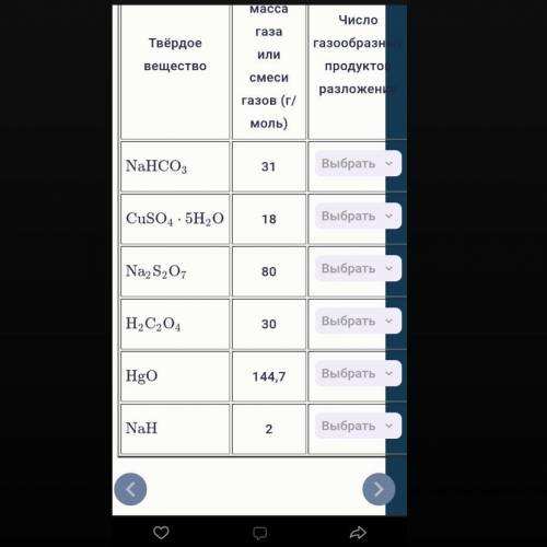 В таблице приведены формулы шести твёрдых веществ, которые при нагревании разлагаются с образованием