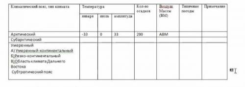 с таблицей по географии 8 класс