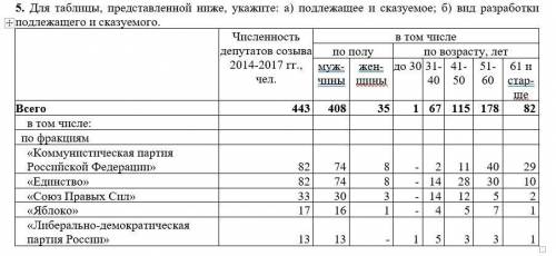 Добрый день, кто-нибудь может с этим?