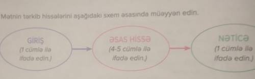 1. Mətnin tərkib hissələrini aşağıdakı sxem əsasında müəyyən edin. GİRİŞ (1 cümle ile ifadə edin.) Ə