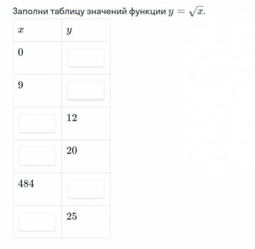 Заполни таблицу значений функции y=корень x