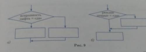 Задание 1. Для каждого рисунка (рис. 9 а, б) выберите две подходящие команды из списка и впишите их