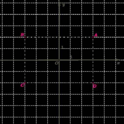 На координатной плоскости отложены точки с разными значениями абсцисс и ординат. Напиши координаты т