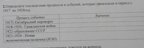 2.Определите последствия процессов и событий, которые произошли в период с 1917 ПО 1924год. Процесс,