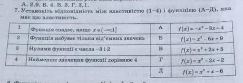 Установіть відповідність між властивістю(1-4) і функцією(А-Д) яка має цю властивість ...