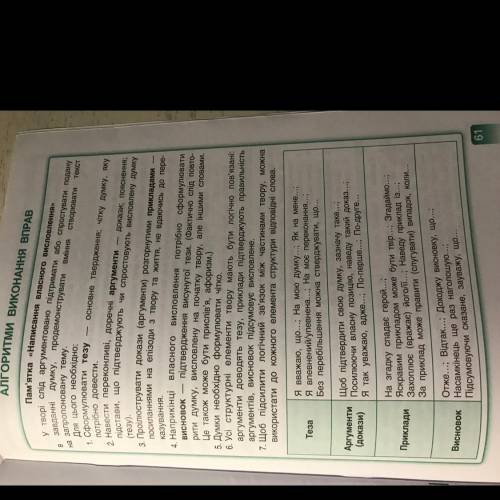 - Ознайомся з пам'яткою «Написання власного висловлення» на с. 61. Напиши особисті міркування щодо т