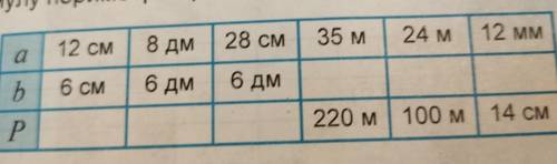 Используя формулу периметра прямоугольника Р=2а + 2b: заполните таблицу Я прикрепил фотоМатематика 5