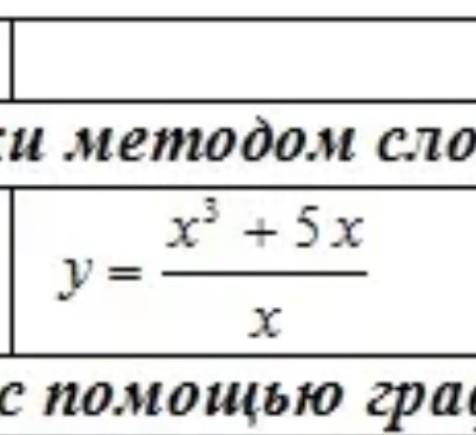 Постройке графики методом сложение. задание во вложение.