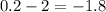 0.2 - 2 = - 1.8