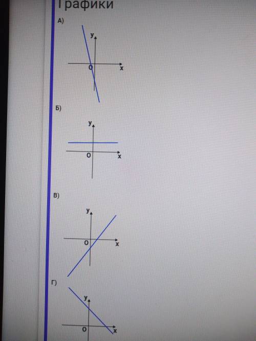 На рисунках изображены графики функций вида y = k x + b . Установите соответствие между графиками фу