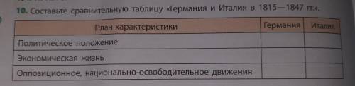 10. Составьте сравнительную таблицу «Германия и Италия в 1815—1847 г.