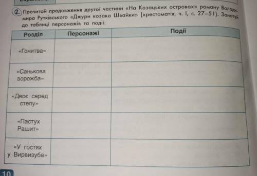 Прочитай продовження другої частини «На Козацьких островах» роману оору мира Рутківського «Джури коз