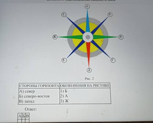с географией. Установите соответствие между сторонами горизонта и их обозначения на рисунке 2. Сторо