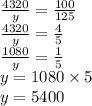 \frac{4320}{y} = \frac{100}{125} \\ \frac{4320}{y} = \frac{4}{5} \\ \frac{1080}{y} = \frac{1}{5} \\ y = 1080 \times 5 \\ y = 5400