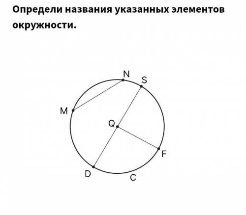 Определи названия указанных элементов окружности. Выбери верные варианты из списков. Каждое название