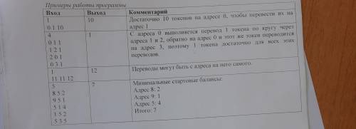 Каждая операция (траизакиия) в блокчейне VASYACOIM — это перевод целого положительного количества то