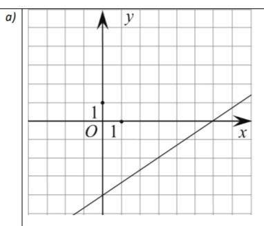 На рисунке изображён график линейной функции. Напишите формулу, которая задаёт эту линейную функцию.