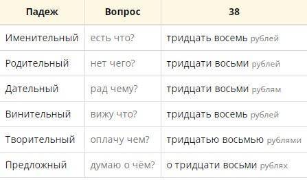 Просклонять числа 93,38,65,105