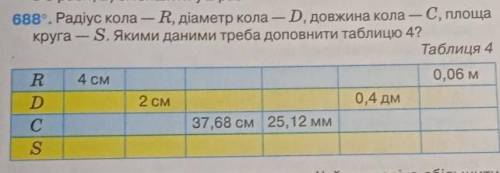 - 688°. Радіус кола — R, діаметр кола — D, довжина кола — С, площа круга — S. Якими даними треба доп