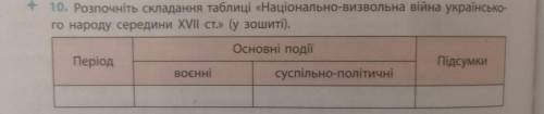 Пліс іть дуже сильно потрібно