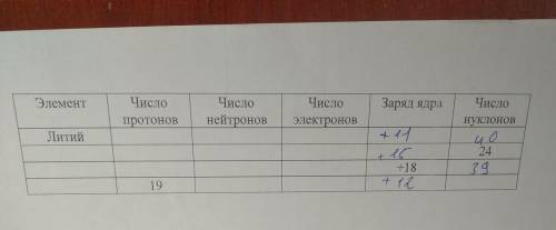 4. Дайте полное описание химического элемента по названию и количеству фундаментальных частиц, запол