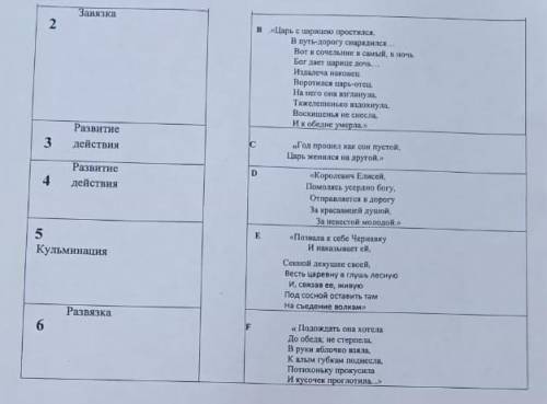 там ещё есть экспозиция гроб разбился. Дева вдруг ожила. Глядит вокруг злая мачеха вскочив об пол зе