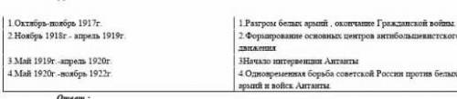 Соотнесите основные этапы гражданской войны с событием произошедшим в этот период.