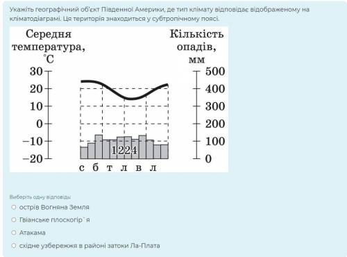 Укажіть географічний об’єкт Південної Америки, де тип клімату відповідає відображеному на кліматодіа