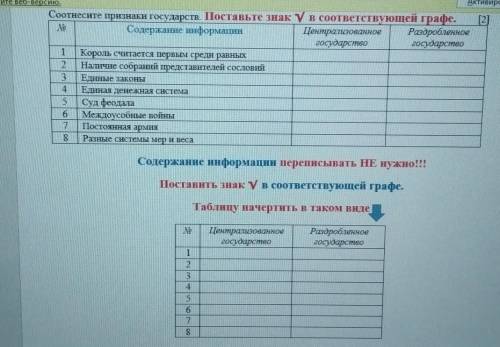 1 заданне. Соотнесите признаки государств. Поставьте знак у в соответствующей графе. .NO Содержание