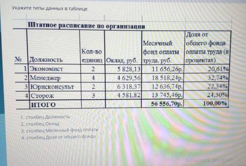 Штатное расписание по организации Доля от Месячный общего фонда Кол-во фонд оплаты оплаты труда (в N