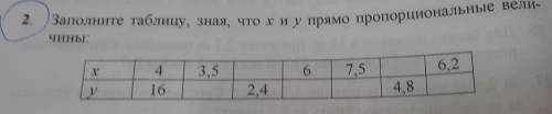 Зполните таблицу зная что X и Y прямо пропорциональные величины: