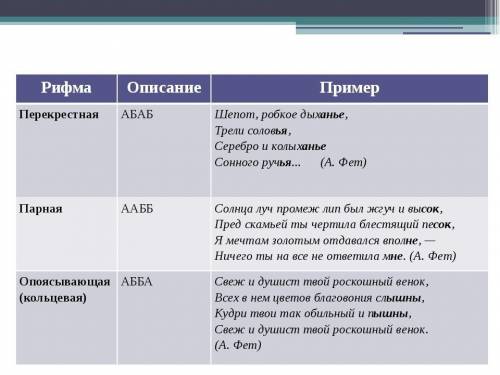 Определите рифмовки в данном четверостишии (ответ запишите с маленькой буквы без знаков препинания)