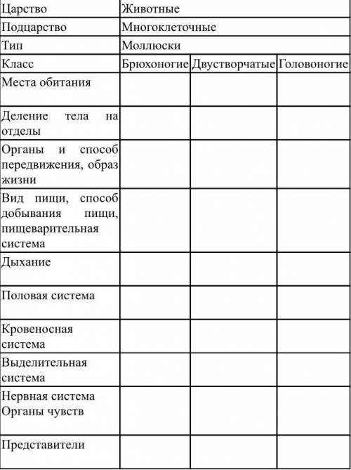 Надо заполнить таблицу по биологии. не вру . Лучше дольше и правильней , чем быстро с ошибками . Это