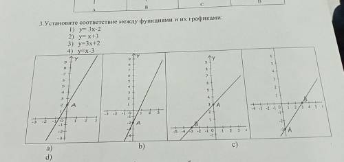 Устоэановите соответствие между функциями и их графиками: