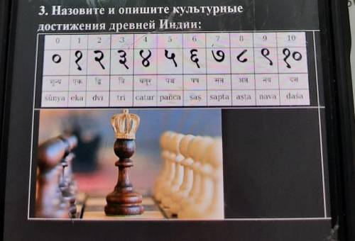 3. Назовите и опишите культурные достижения древней Индии: