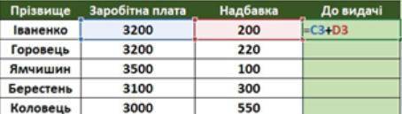 Копіюючи продемонстровану формулу за до маркера вкажіть результати до видачі: Виберіть одну відповід