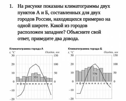 На рисунке показаны климатограммы двух пунктов А и Б, составленных для двух городов России, находящи