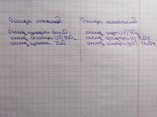 Заполнить таблицу по химии 8 класс, 14 пр. АВТОР: Габриелеян. Тема: Оксиды (