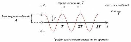 Решите задачи, желательно с объяснением