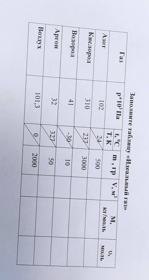 Идеальный газ таблица:Найти- Азот, Кислород,Воздух,Вород,Аргон. Мне бы формулы как этот решать, а ещ